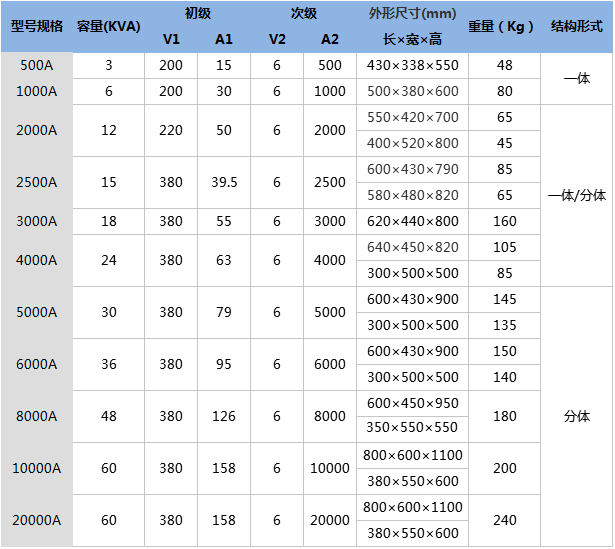 大電流發(fā)生器技術參數.png